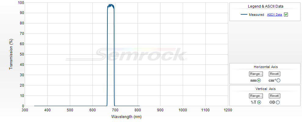 VIS Bandpass Filters